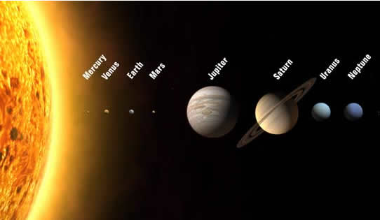 Güneş Sisteminin Modeli Hazırlama