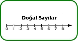 Dogal Sayi Nedir