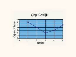 Çizgi Grafik