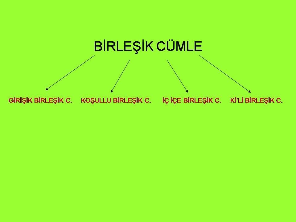 İngilizce Bağlaçlar ve Cümle İçindeki Kullanımlar - ICES Turkey