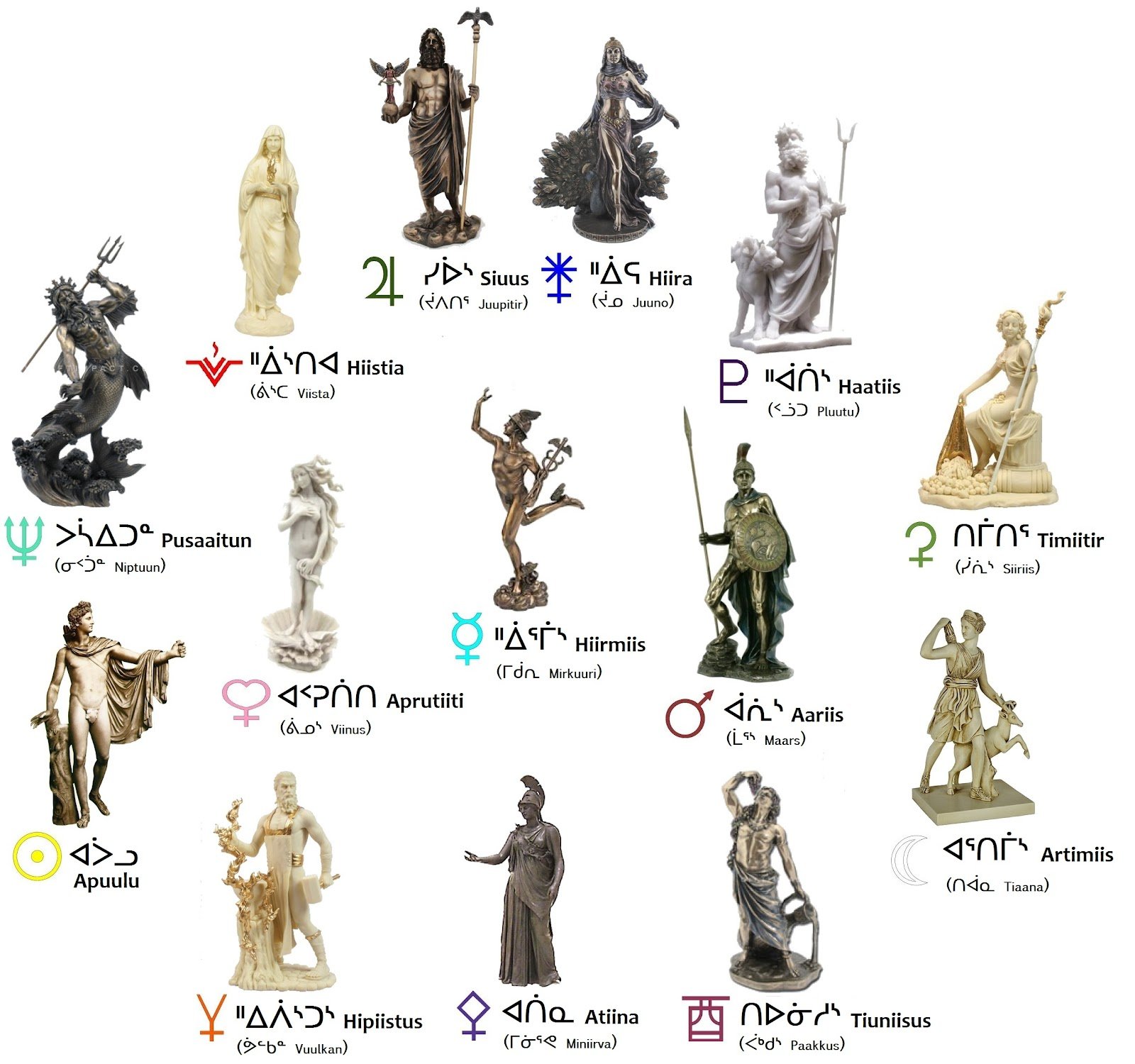 Yunan mitolojisinde olimpos tanrıları