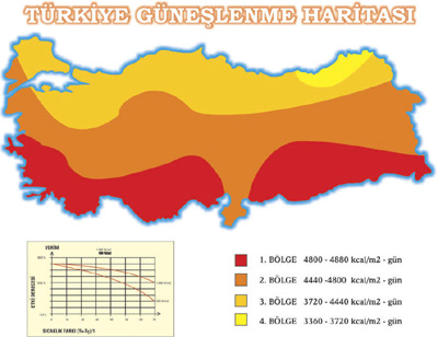 Türkiye güneşlenme haritası