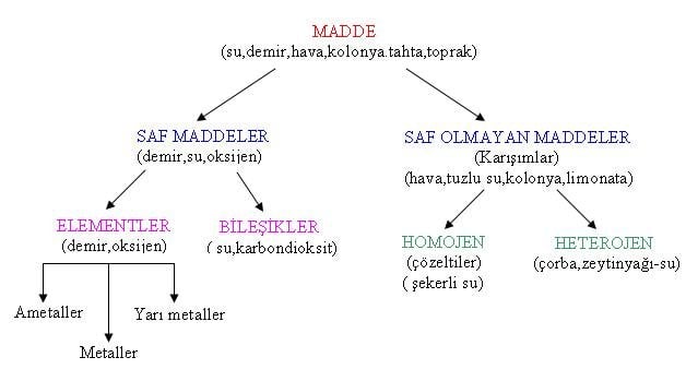 Bu resime açıklama eklenmemiş.