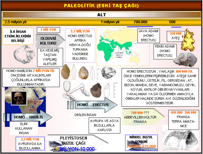Paleoliik Kronolojisi