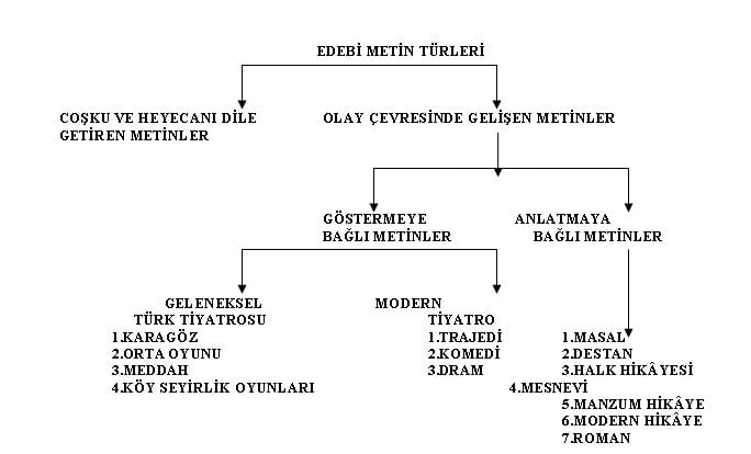 Resmi yazılar nelerdir