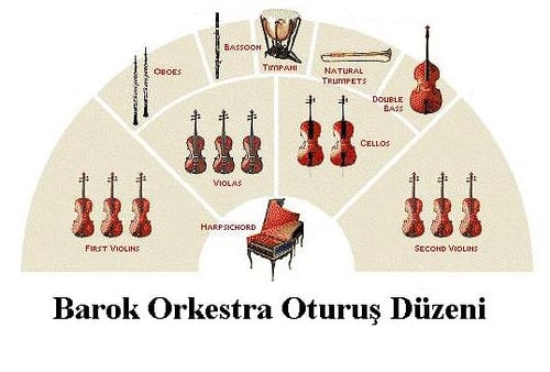 Barok Orkestra Oturuş Düzeni