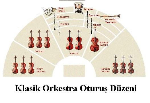 Hlasik orkestra oturuş düzeni