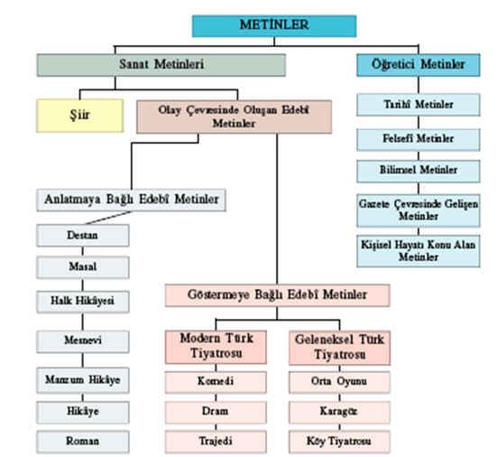 Göstermeye Bağlı Edebi Metinler Slaytı Ön Kapak