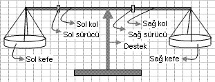 Kütle Nasıl Ölçülür