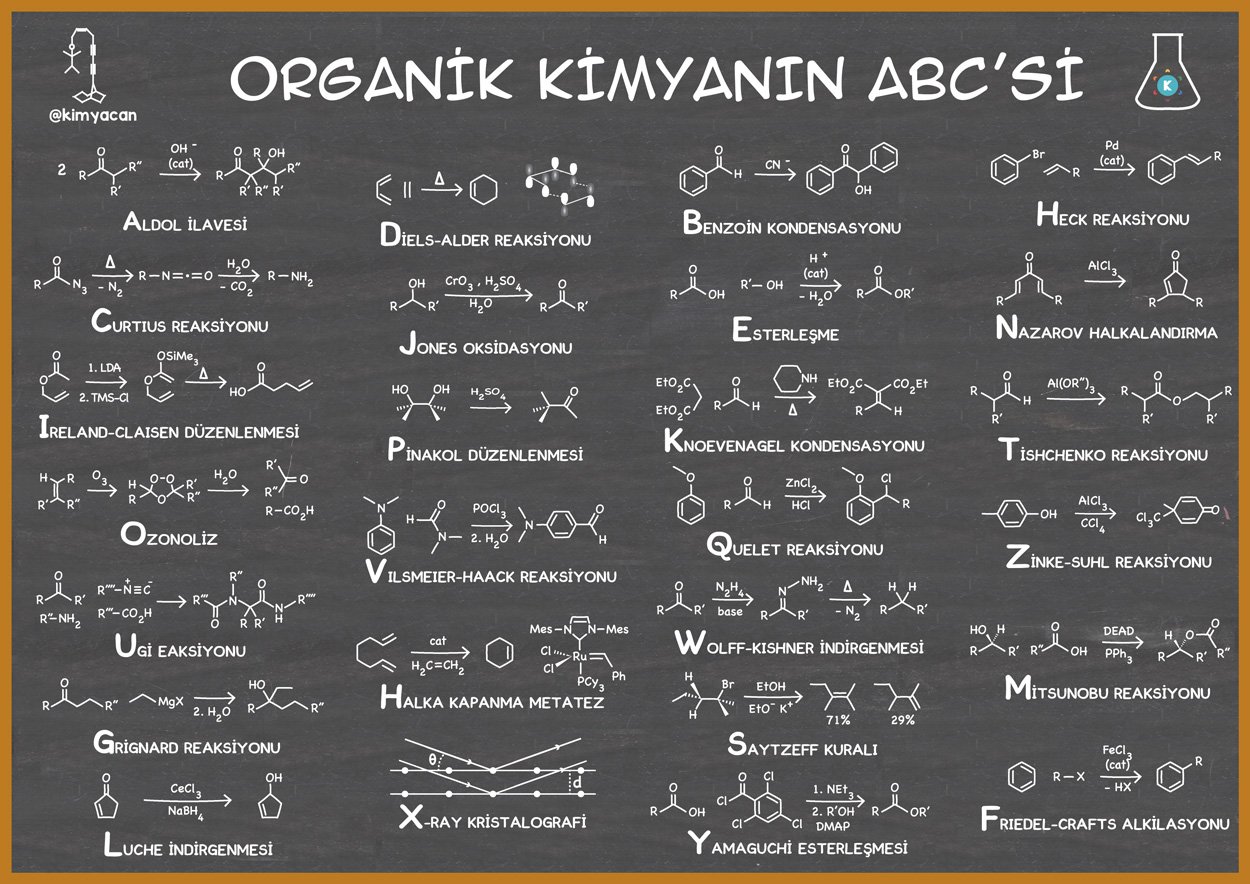 Organik kimyanın abc'si