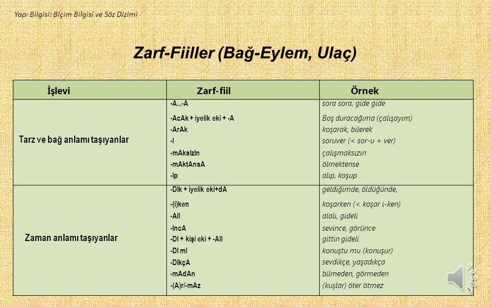 Zarf-Fiiller+(Bağ-Eylem,+Ulaç)