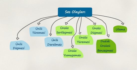 Bu resime açıklama eklenmemiş.