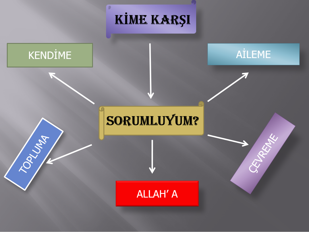 Birey Olarak Aile Ve Topluma Karşı Sorumluluklarımız Slaytı Ön Kapak