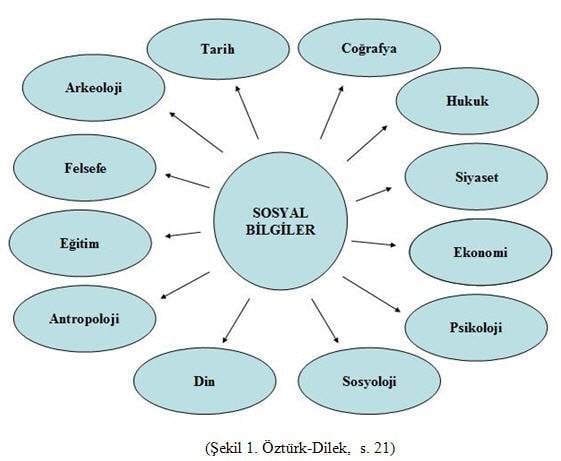 Sosyal Bilgiler