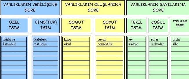 İsim Nedir