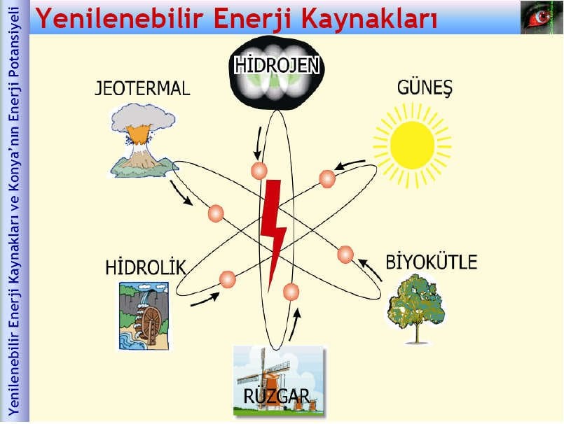 Yenilenebilir enerji kaynakları