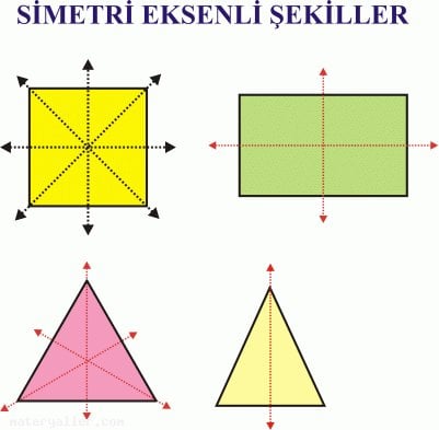 Simetri Ekseni