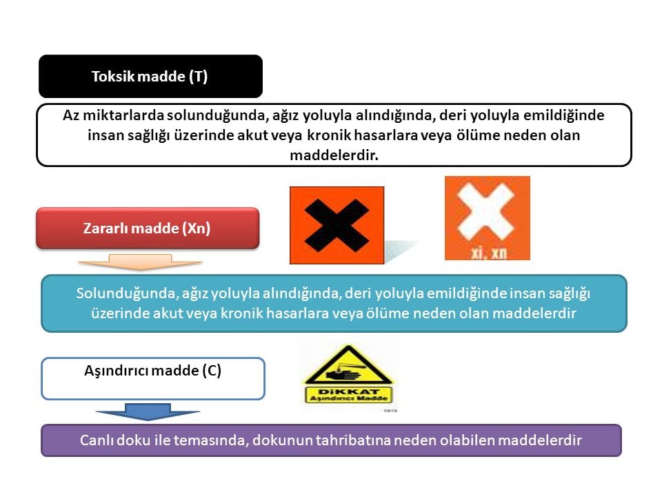 Tehlikeli madde çeşitleri